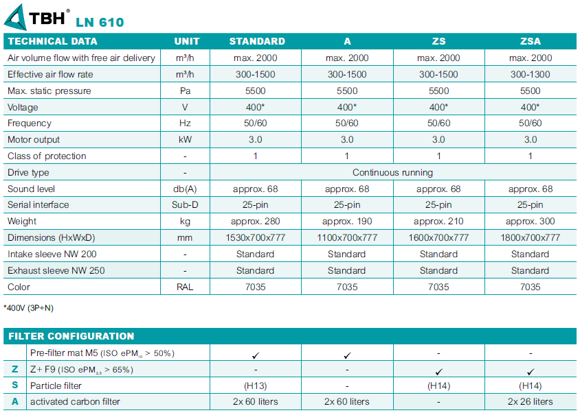 filtrační jednotka TBH LN 610